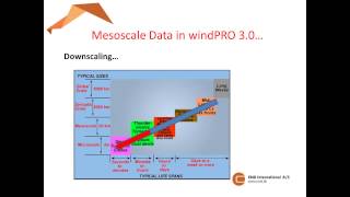 Mesoscale Data in windPRO 30 [upl. by Juliet]