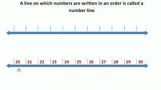 Block 3 Lesson 1  Showing Numbers on a Number Line [upl. by Midas329]