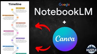 NotebookLM  Canva How To Generate a Timeline In Minutes [upl. by Gnaht]