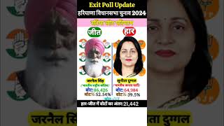 हरियाणा विधानसभा चुनाव 2024  Haryana Election Results exitpollupdate [upl. by Jayson]