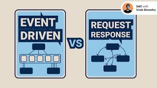 Event Driven vs Request Response Key Differences Explained eventdrivenarchitecture systemdesign [upl. by Rep]