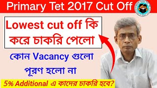 Primary Tet Cut Off 2022  Primary Tet Cut Off  Primary Tet News Today [upl. by Katine]