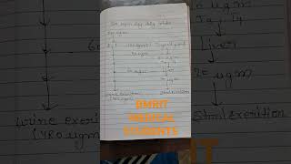 Body Fluid Compartments  ICF  ECF  General Physiologyshorts  BMRIT MEDICAL STUDENTS [upl. by Ferreby]