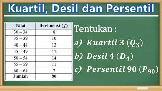 Cara Menentukan Kuartil Desil dan Persentil Data Kelompok [upl. by Ellinet625]