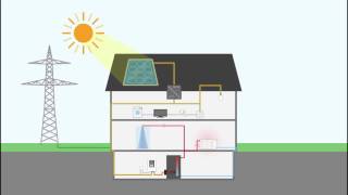 RESOL DeltaTherm® PV – POWER TO HEAT German [upl. by Atiekal640]