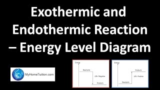 Exothermic and Endothermic Reactions  Energy Level Diagram [upl. by Patrice]