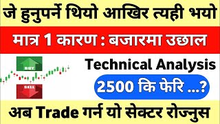 जे हुनुपर्ने थियोे अाखिर त्यही भयो  Share Market In Nepal  Nepse Technical Analysis Today [upl. by Nirahs831]