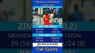 Pakistan vs Zimbabwe 1st ODI 2024 Match Summary 🏏 Pak Sports 🏏 [upl. by Anyl]