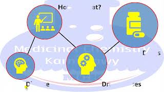 Antipsychotics Lecture 2 Part 1 CNS drugs Karmalawy [upl. by Pardner743]