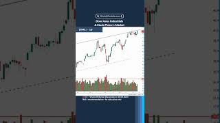 DowJones Industrials A Stock Pickers Market  from Yesterdays Wyckoff Market Discussion [upl. by Oirramed812]