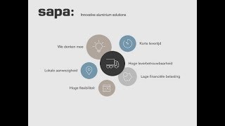 Voorbeeld PowerPointpresentatie Sapa [upl. by Dilisio]