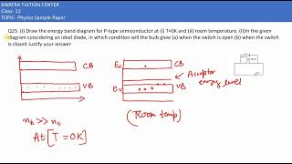 Q25 I Draw the energy band diagram for Ptype semiconductor at i T0K and ii room temperatur [upl. by Joli]