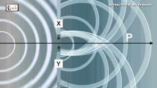 Diffraction of waves  Ripple tank waves demonstration video  Physics Playlist  Elearnin [upl. by Aseiram]