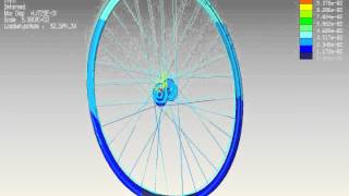 3 Cross Spoke Pattern Wheel Pothole Simulation [upl. by Minica]