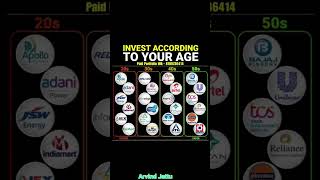 Invest according your age  best penny stocks to invest now stockstobuynow pennystocks [upl. by Zerline]