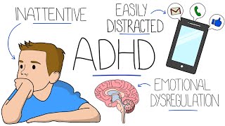 Understanding Attention Deficit Hyperactivity Disorder ADHD [upl. by Raven]