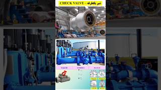 Check Valve amp Types of Check Valves pipingplus [upl. by Ahsoym]