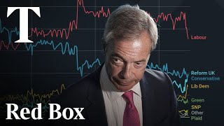 Will Nigel Farage destroy the Tory party  Red Box [upl. by Leasa]