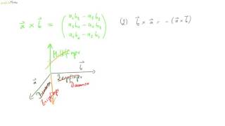 04 Das Vektorprodukt  Rechenregeln [upl. by Hughie]