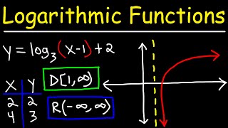 Graphing Logarithmic Functions [upl. by Yrkcaz79]