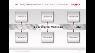 Elektronische Kataloge einfach erklärt [upl. by Idahs]