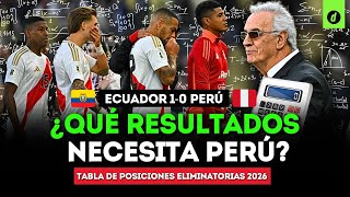 Tabla de Eliminatorias 2026 ¿Qué RESULTADOS necesita PERÚ en OCTUBRE  Depor [upl. by Latsirk]