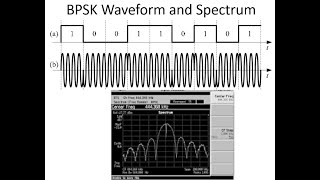 BPSK Waveforms Spectrum and Bandwidth [upl. by Perren]