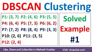 DBSCAN Clustering Algorithm Solved Numerical Example in Machine Learning Data Mining Mahesh Huddar [upl. by Pieter353]