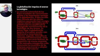 Los Sistemas de Innovación para el Desarrollo Tecnológico Global [upl. by Amerak]