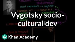 Vygotsky sociocultural development  Individuals and Society  MCAT  Khan Academy [upl. by Noakes]