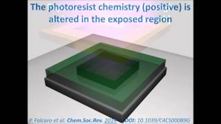 Positive and negative photoresists [upl. by Areis]