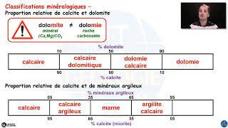 Les classifications minéralogiques et granulométriques des roches carbonatées par Yann Hautevelle [upl. by Swen]