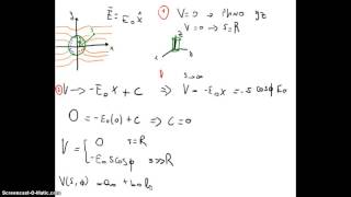 123 Electromagnetismo  Electrostática  Ecuación de Laplace en cilíndricas tubo cilíndrico metálico [upl. by Edmea7]