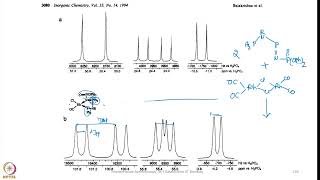 Week 3  Lecture 15  Examples explaining Multinuclear NMR Spectroscopy4 [upl. by Aneehsar]