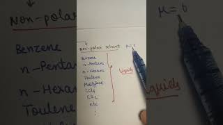 IB  Types of Solvent ORM1jee [upl. by Glarum663]