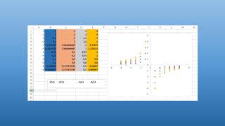 iperbole equilatera con excel 2013 [upl. by Ahsinauj]