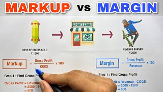 Markup vs Margin  100 Clarity  Saheb Academy [upl. by Sualokcin]