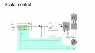 Variable Frequency Drive VFD  Part5  Scalar Vs Vector Control  P PI PID Controller [upl. by Aurelia]