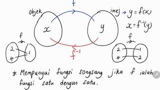 Bab 1 part 3 Matematik Tambahan Tingkatan 4 13 Fungsi Songsang [upl. by Tjaden]