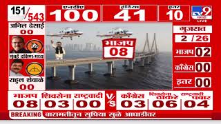 Kolhapur Lok sabha Election Result 2024  कोल्हापुरातून Chhatrapati Shahu Saharaj आघाडीवर [upl. by Belldame]