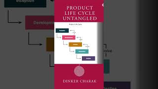 Product Life Cycle Untangled productmanagement book [upl. by Etnecniv]