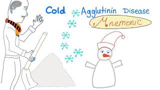 Cold Agglutinin Disease CAD  Mnemonic [upl. by Iamhaj]