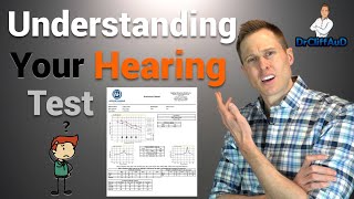 Breaking Down Your Hearing Test  Audiogram Review [upl. by Hardi]