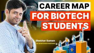 Career Map for Biotech Students BSc BTech MSc MTech biotechnology career scope [upl. by Aciret274]