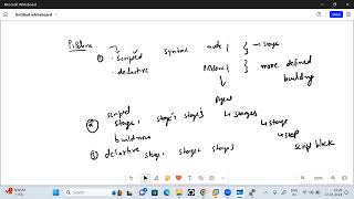 CICD 9 Scripted and Declarative Pipeline difference Jenkins [upl. by Kenzi773]