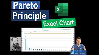 The Pareto Principle The 80 20 Rule Pareto Chart in Excel [upl. by Haimaj]