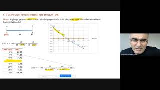 Proje Değerlendirme Teknikleri İç Verim Oranı Yöntemi 1 [upl. by Enileve997]