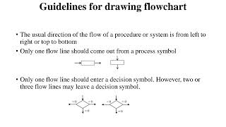 Flowchart by V Krithika APCSE [upl. by Landa]