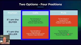 Options 101 1 What Exactly IS a Call Option [upl. by Petulia]