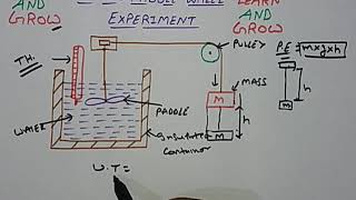 Joules Paddle Wheel Experimentहिन्दी [upl. by Firooc]